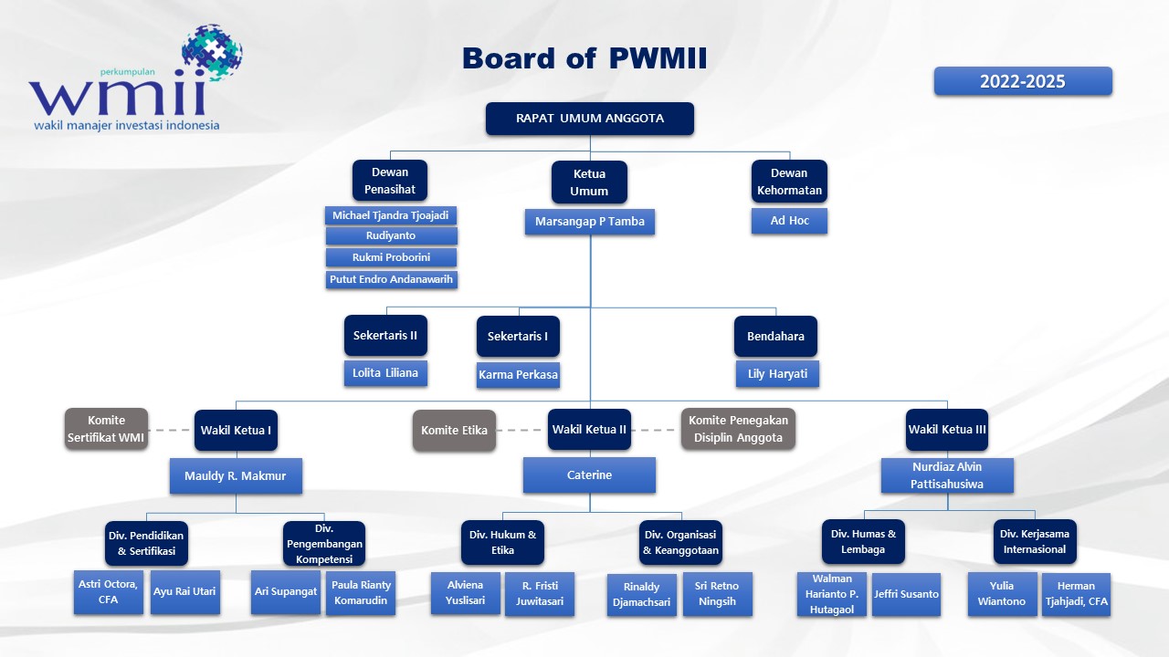 struktur-organisasi-pwmii.jpg